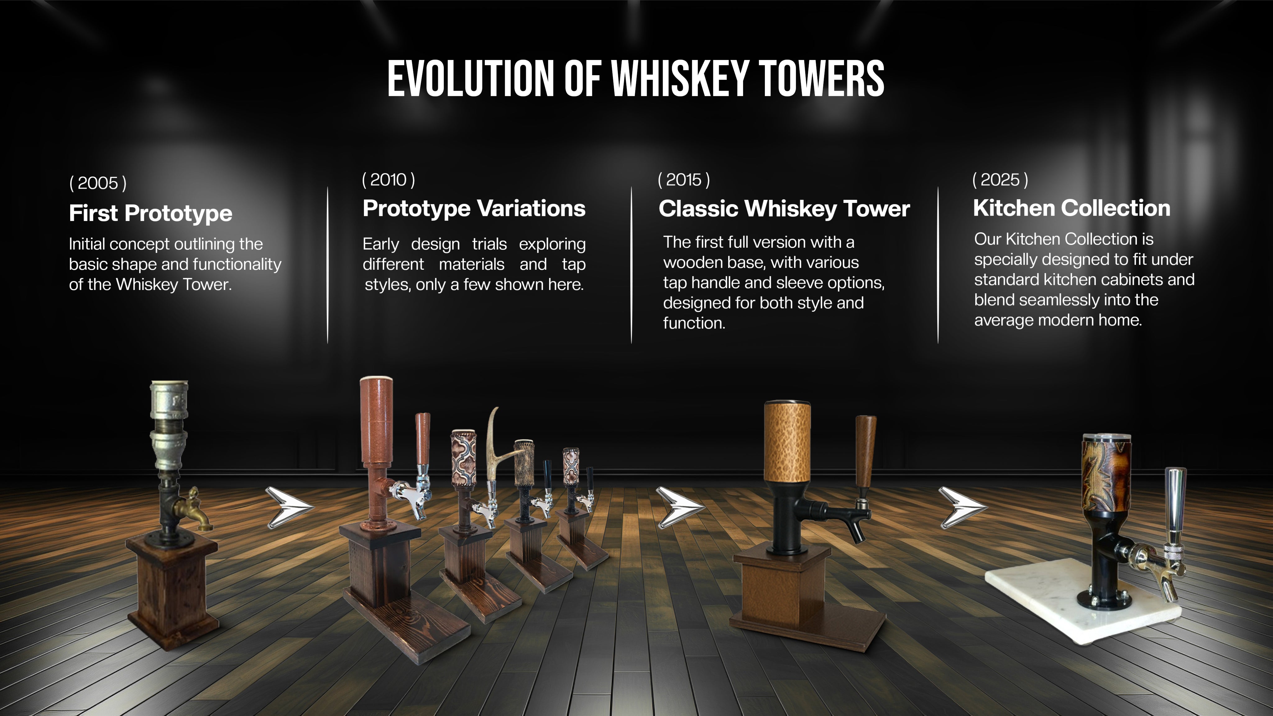 Evolution of whiskey towers displayed on a wooden floor with text labels.
